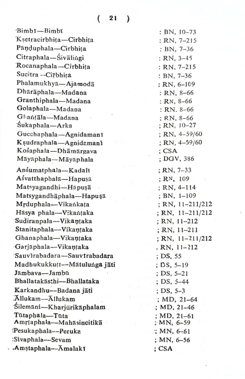 System of Plant Nomenclature in Ayurveda
